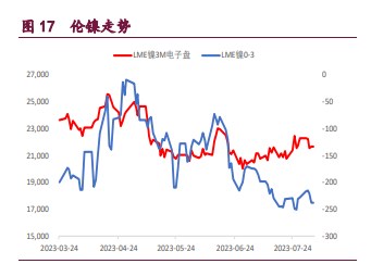关联品种沪铜沪锌沪镍所属公司:宝城期货