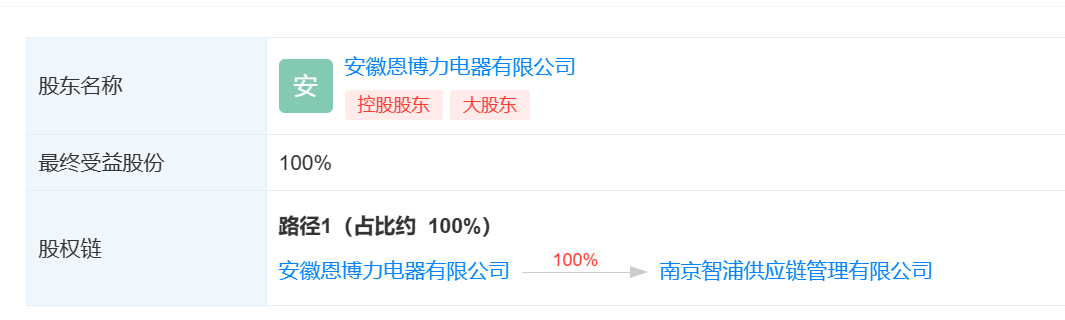 安徽恩博力已成为唯一股东 图源：天眼查