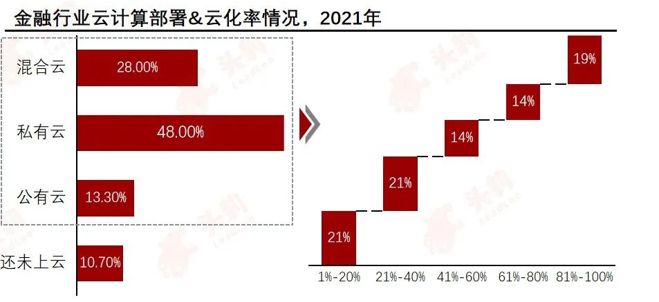 金融街威斯汀大酒店PG电子下载