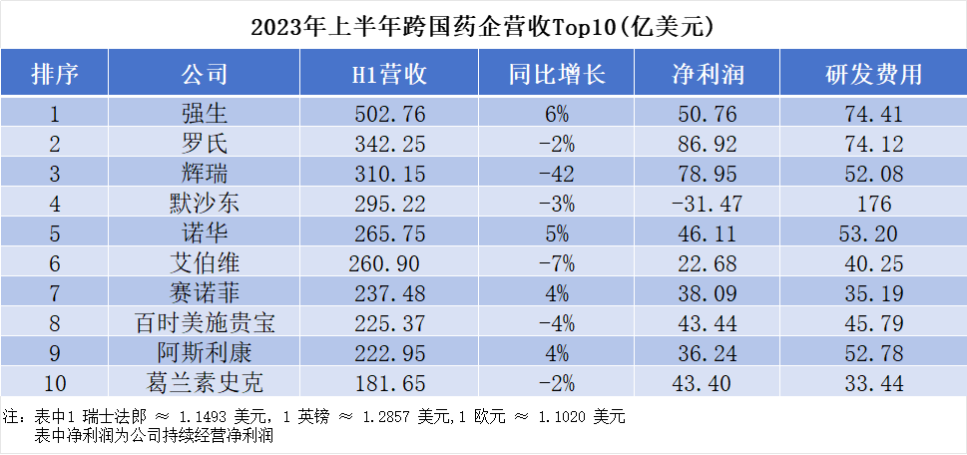 药企排行_2023医药工业竞争力百强榜发布,恒瑞、阿斯利康、中国生物位列三甲(2)