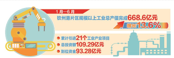 钦州人口_太阳成集团tyc33455cc