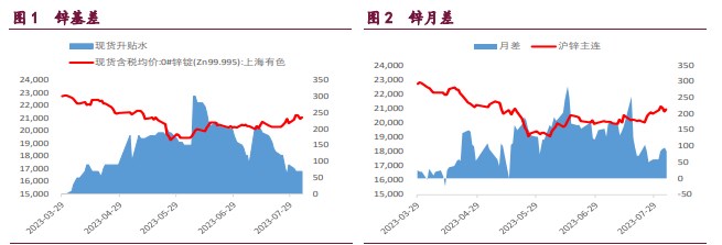 关联品种沪铜沪锌沪镍所属公司:宝城期货