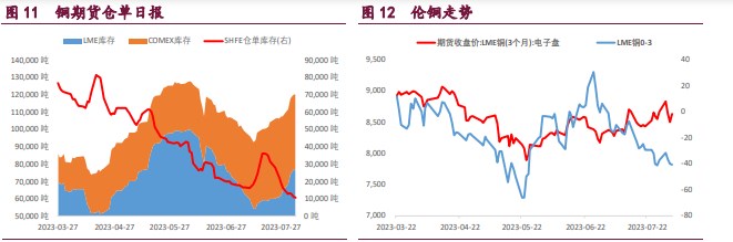 关联品种沪铜沪锌沪镍所属公司:宝城期货