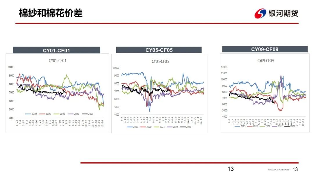 【棉系周报】轮出均价略有下降 郑棉短期回调