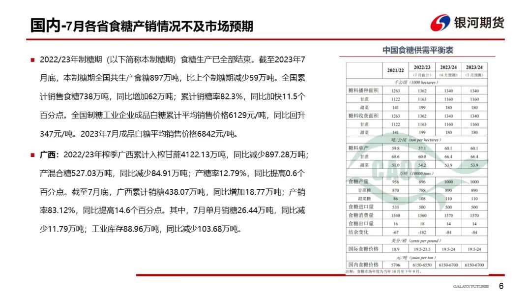 【白糖周报】产销区价格倒挂，关注旺季对食糖走货的影响
