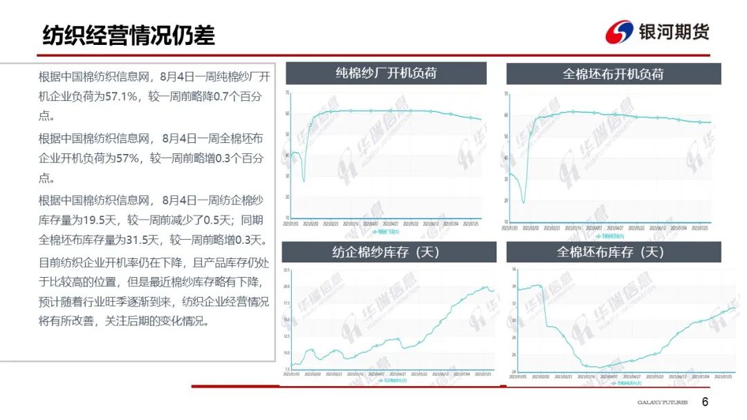 【棉系周报】轮出均价略有下降 郑棉短期回调