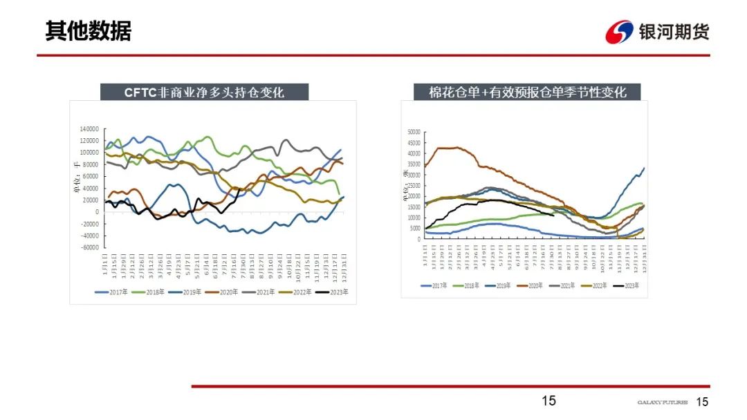 【棉系周报】轮出均价略有下降 郑棉短期回调