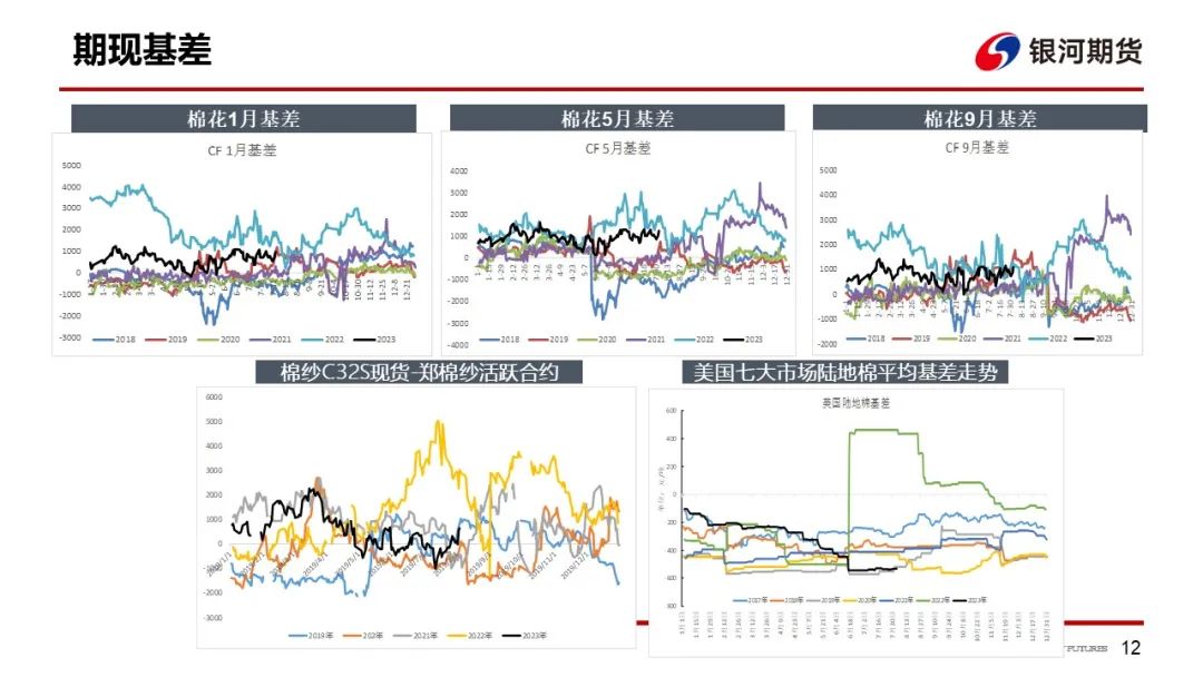 【棉系周报】轮出均价略有下降 郑棉短期回调