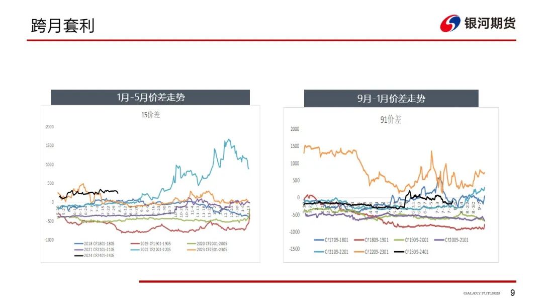【棉系周报】轮出均价略有下降 郑棉短期回调