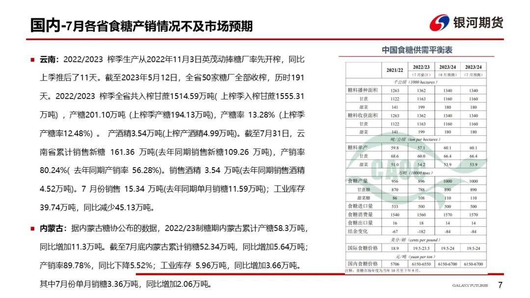【白糖周报】产销区价格倒挂，关注旺季对食糖走货的影响