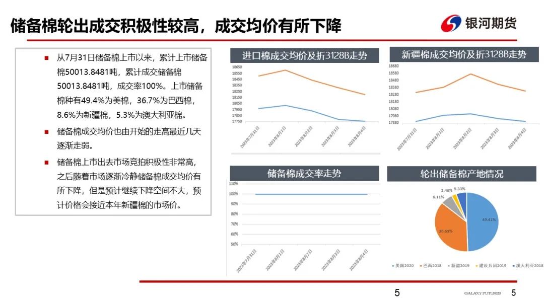 【棉系周报】轮出均价略有下降 郑棉短期回调