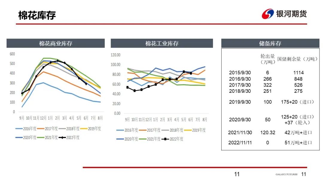 【棉系周报】轮出均价略有下降 郑棉短期回调