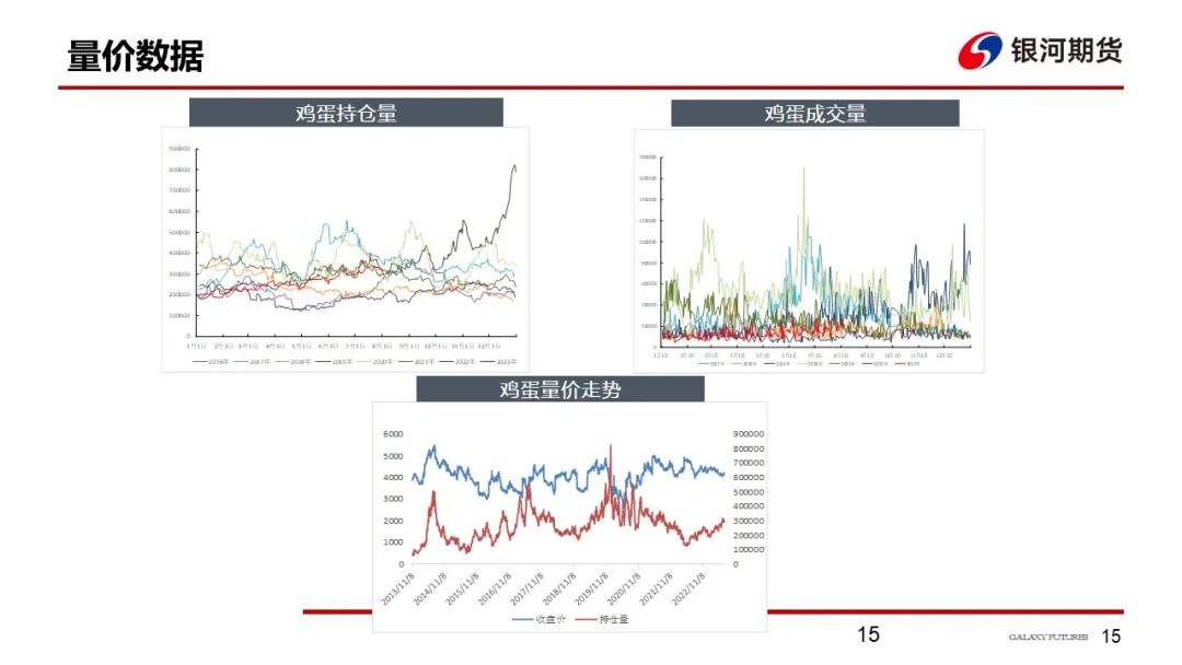 蛋价上涨明显 养殖利润大幅好转