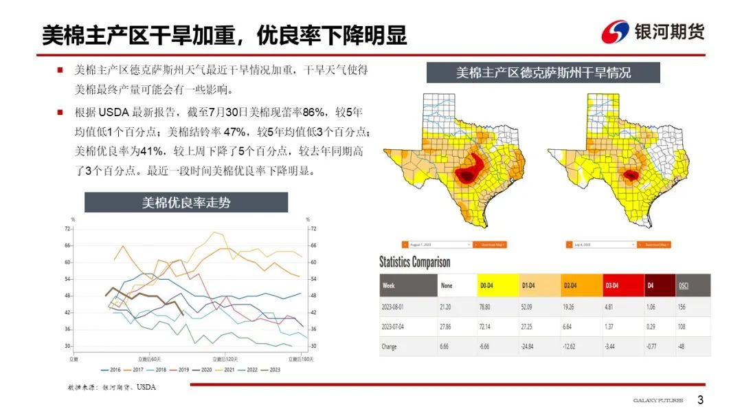 【棉系周报】轮出均价略有下降 郑棉短期回调