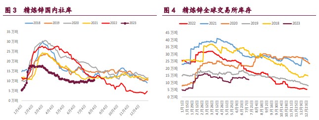 关联品种沪铜沪锌沪镍所属公司:宝城期货