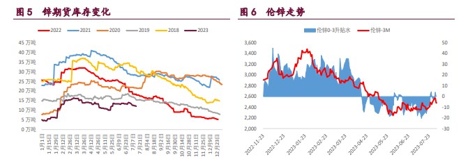 关联品种沪铜沪锌沪镍所属公司:宝城期货