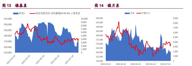 关联品种沪铜沪锌沪镍所属公司:宝城期货