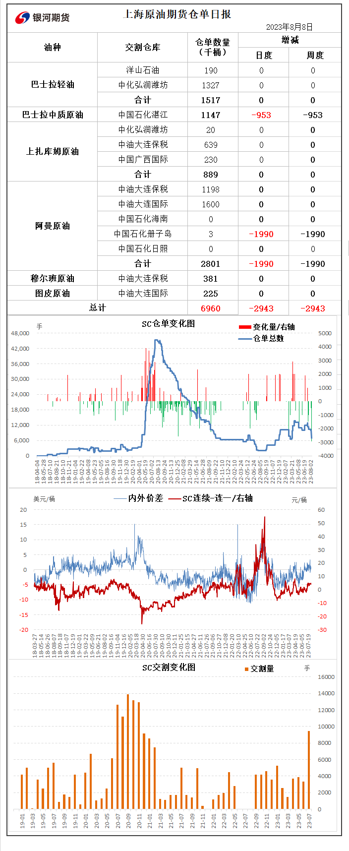 中国前7月原油进口同比增幅可观,欧央行消费者通胀预期进一步下降