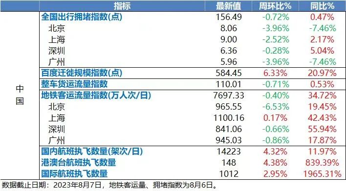 中国前7月原油进口同比增幅可观,欧央行消费者通胀预期进一步下降