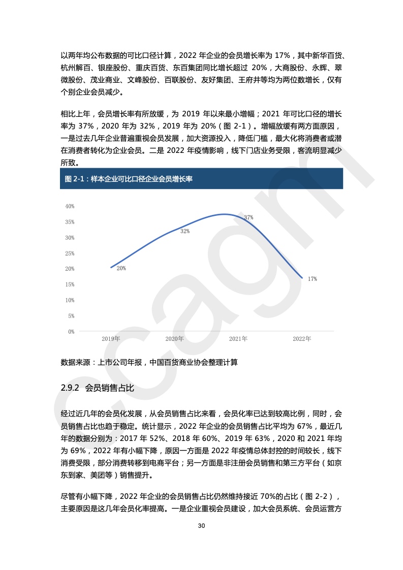 2022-2023大型批发企业睁开指数&经营目的陈说