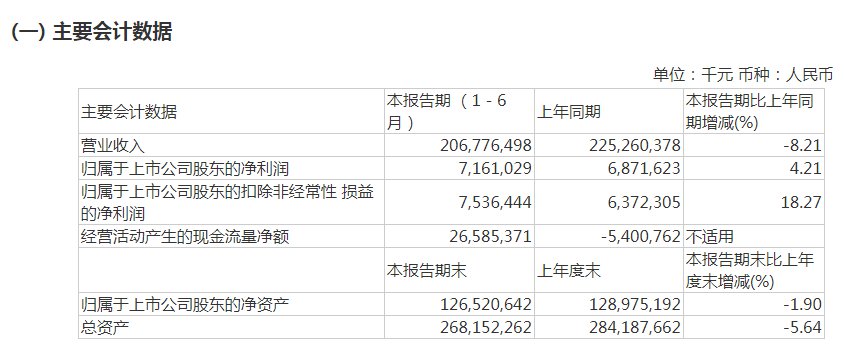 来源：公司公告(下同)