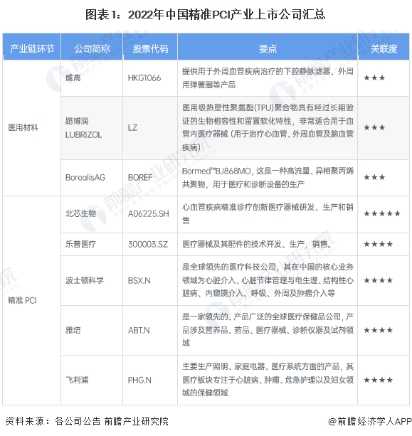 【全网最全】2023年精准PCI行业上市公司全方位对比(附业务布局汇总、业绩对比、业务规划等)|PCI_新浪财经_新浪网
