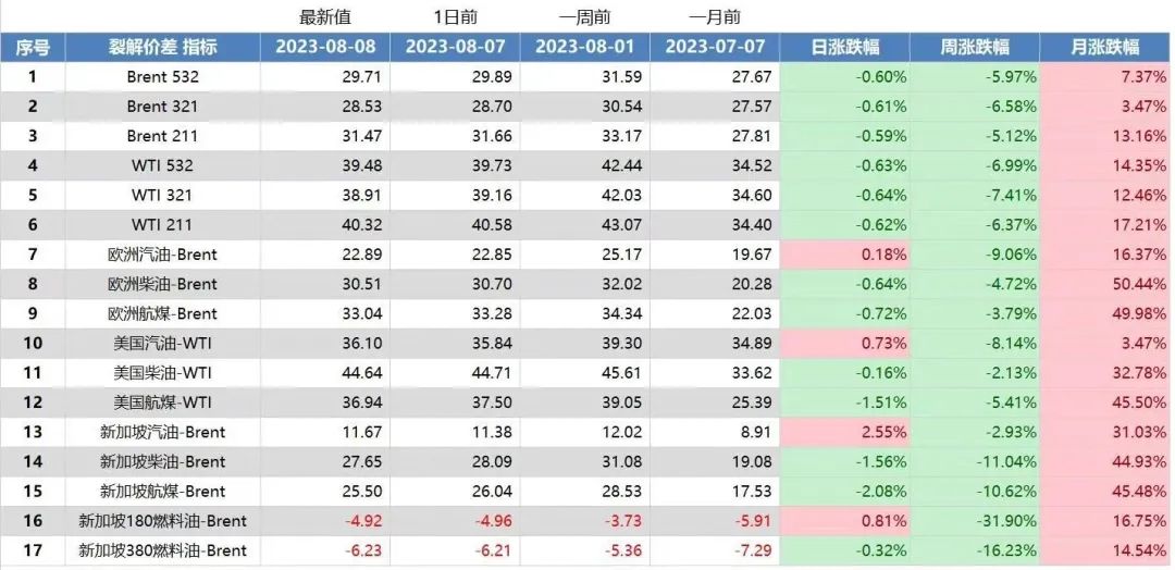 中国前7月原油进口同比增幅可观,欧央行消费者通胀预期进一步下降