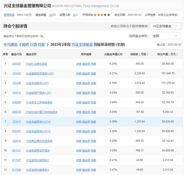 华泰证券资料页开云体育- 开云体育官方网站- 开云体育APP下载_机构_财经_凤凰网