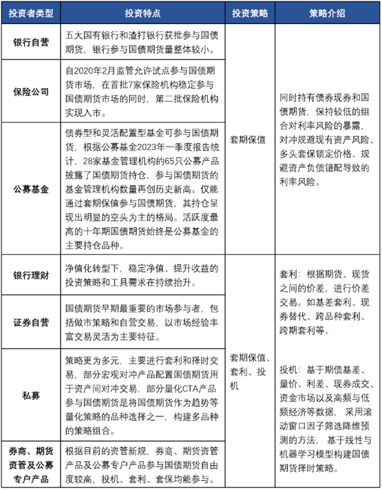 图片来源：兴证资产管理财联社整理