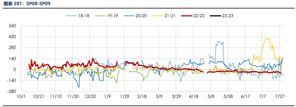 关联品种纸浆所属公司:银河期货