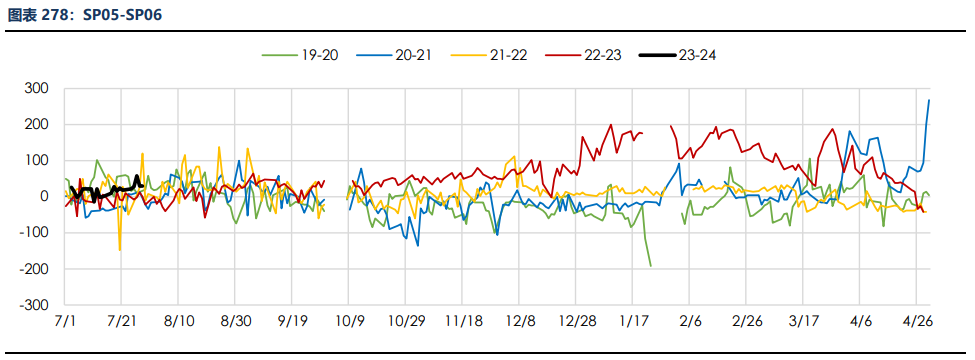 关联品种纸浆所属公司:银河期货