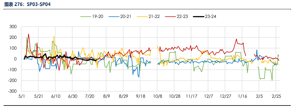 关联品种纸浆所属公司:银河期货