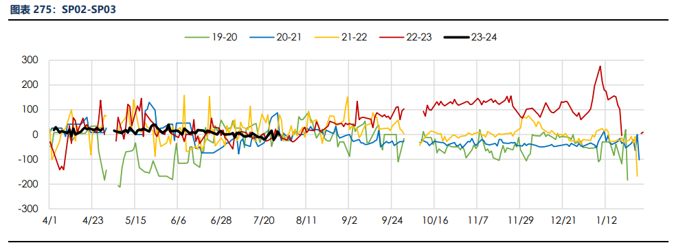 关联品种纸浆所属公司:银河期货