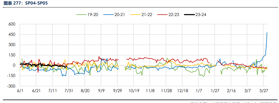 关联品种纸浆所属公司:银河期货
