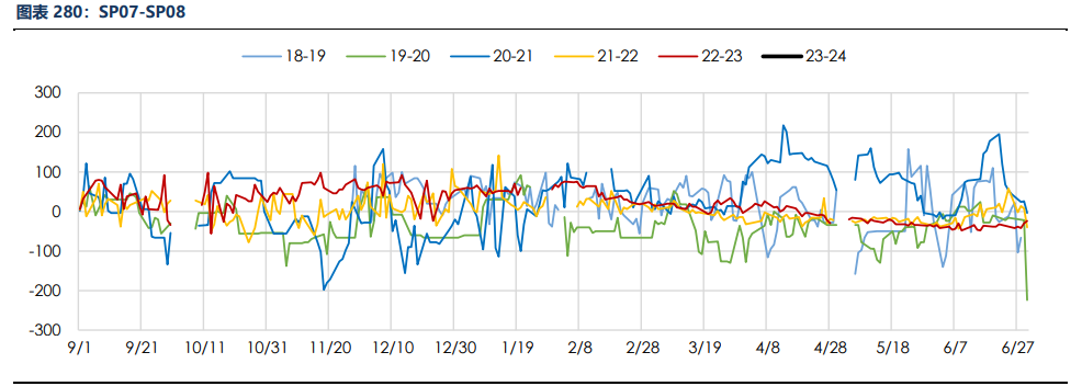 关联品种纸浆所属公司:银河期货