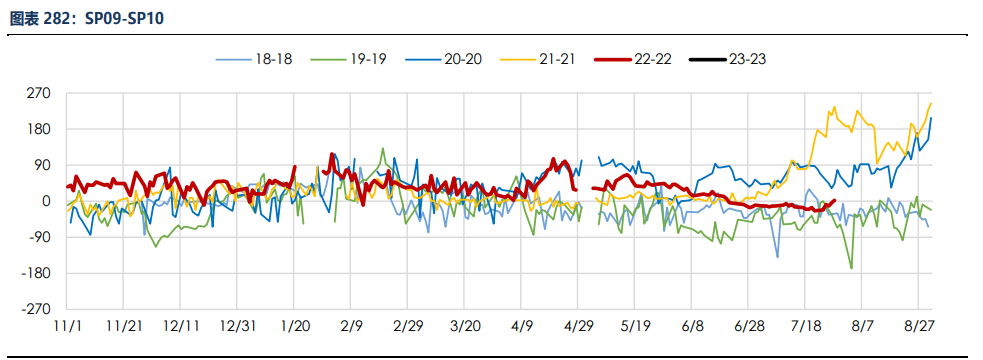 关联品种纸浆所属公司:银河期货