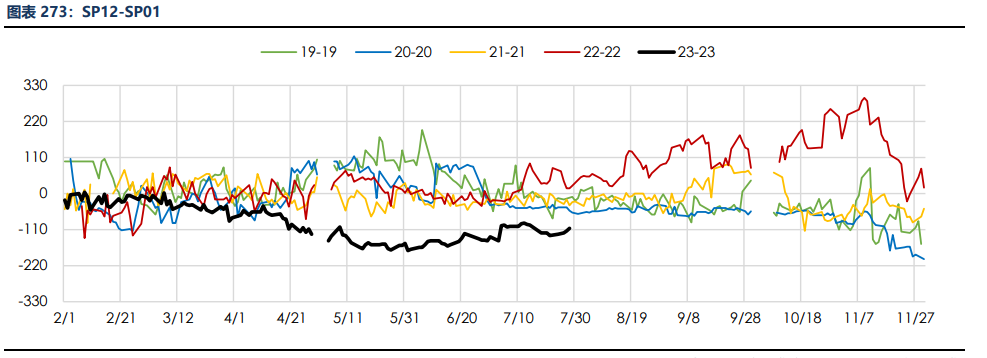 关联品种纸浆所属公司:银河期货