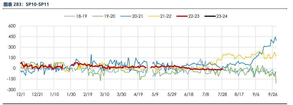 关联品种纸浆所属公司:银河期货