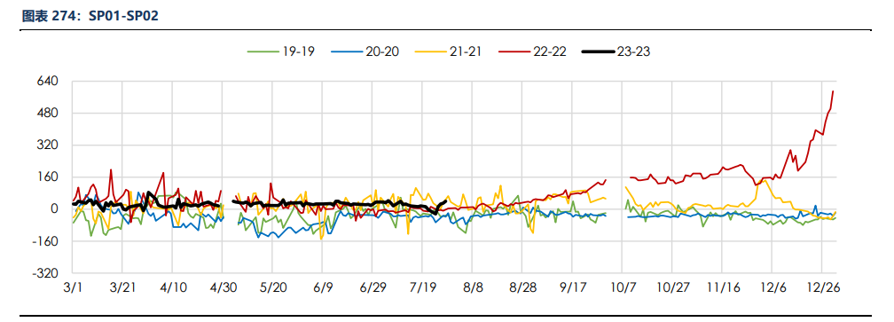 关联品种纸浆所属公司:银河期货