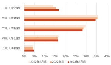 (资料来源:光大证券,财联社整理)