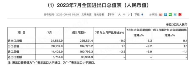 风险提示及免责条款