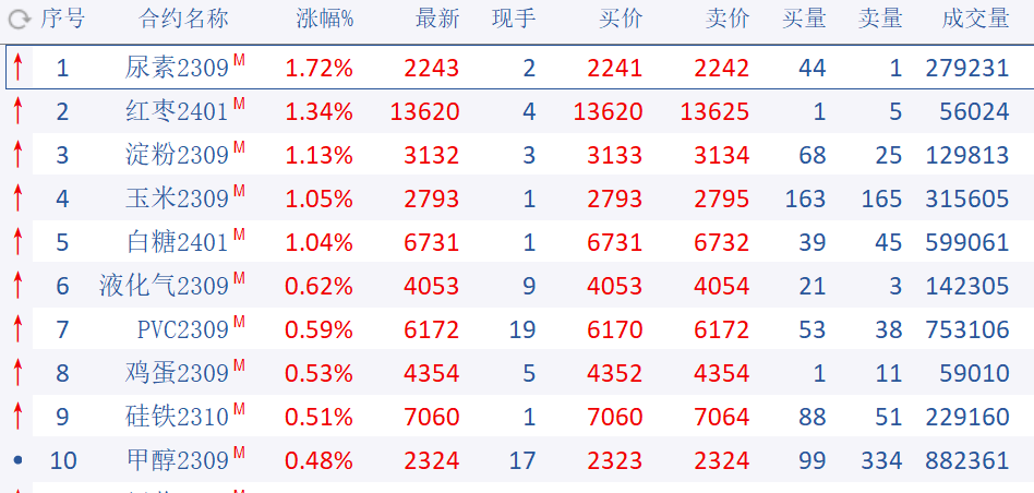夺冠收评|碳酸锂领跌,白糖、铁矿“吸金”,多空如何博弈?