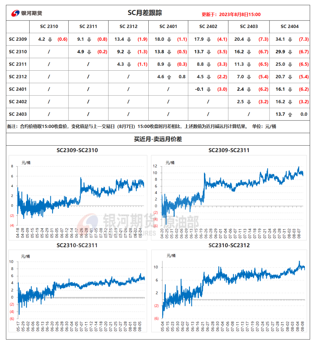 中国前7月原油进口同比增幅可观,欧央行消费者通胀预期进一步下降