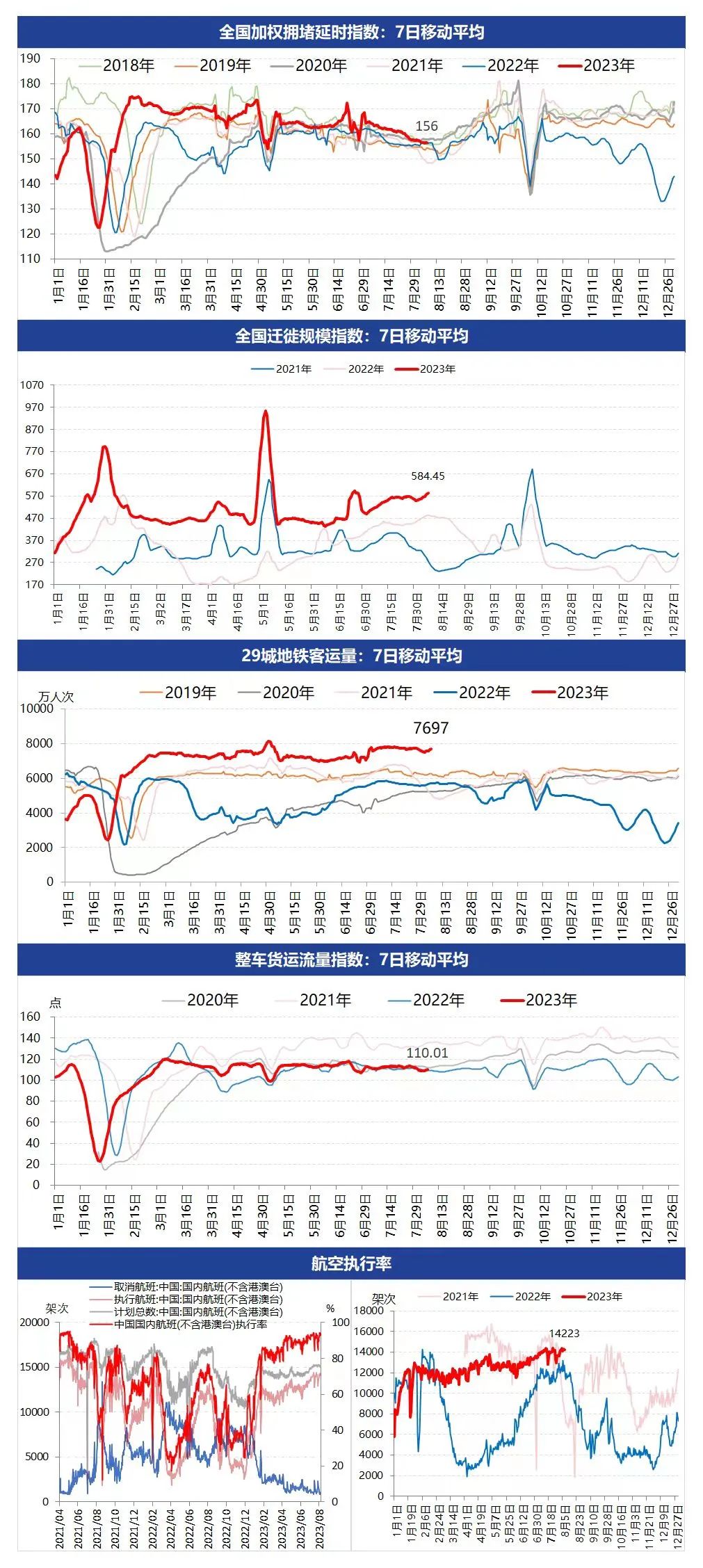 中国前7月原油进口同比增幅可观,欧央行消费者通胀预期进一步下降