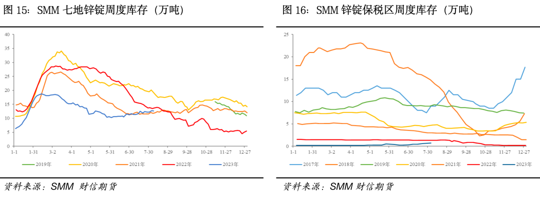 乐观情绪放缓，沪锌或偏空运行