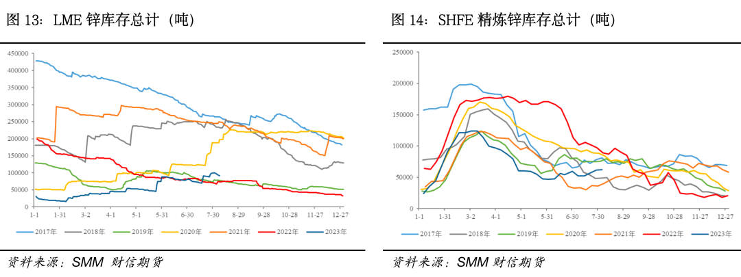 乐观情绪放缓，沪锌或偏空运行