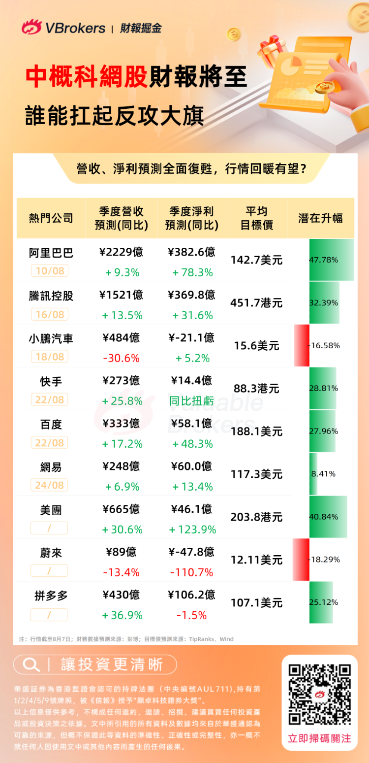 抢夺先机博反弹？中概股财报重磅来袭，有机构已提前埋伏