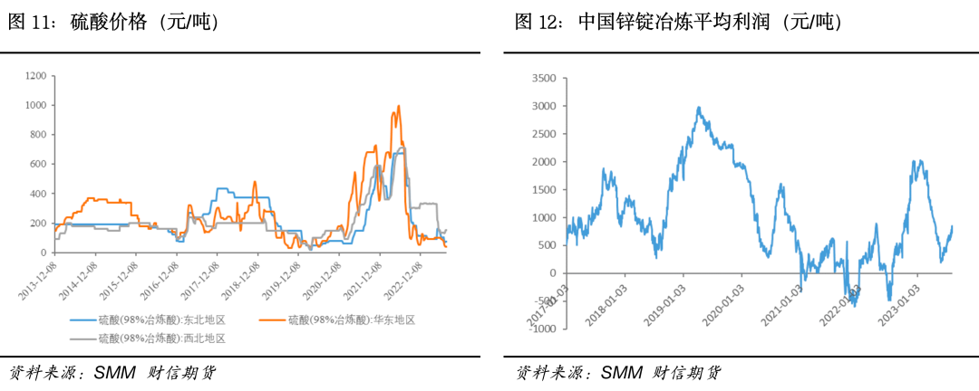 乐观情绪放缓，沪锌或偏空运行