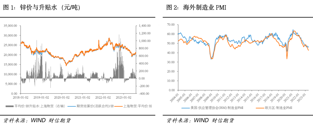乐观情绪放缓，沪锌或偏空运行