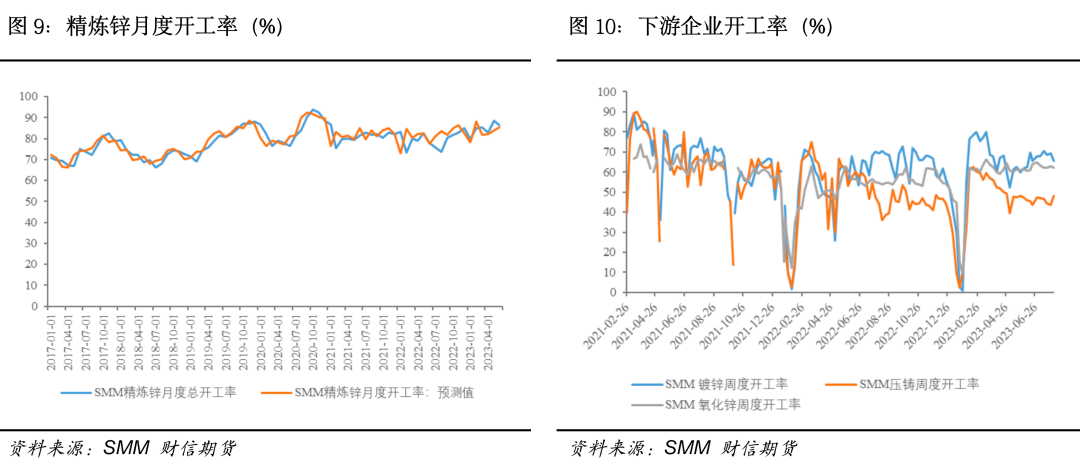 乐观情绪放缓，沪锌或偏空运行